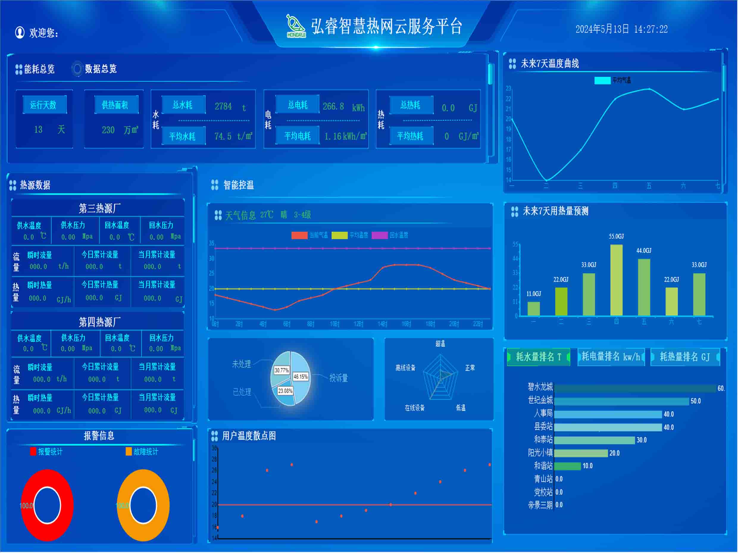 智慧供熱云服務(wù)平臺